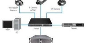 IT SURVIELLANCES SERVICES