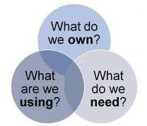 Software Licensing Services