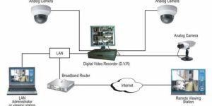 CCTV Camera Installation