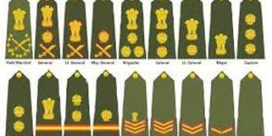 Army Rank Patches
