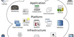 Channel Management Services