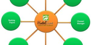 Hotel Pms Software
