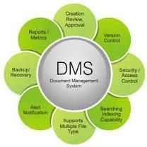 Document Management System