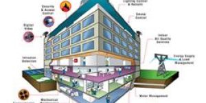 General Security System