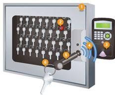 Key Management Systems