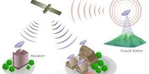 Advanced Telecommunication Engineering R & D