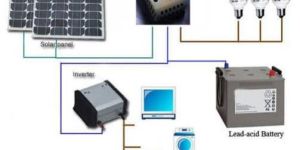 Solar Energy Installation Services