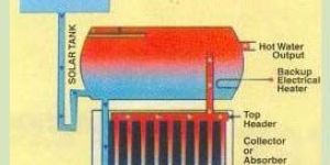 Fpc Solar Water Heater