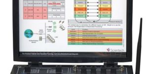 Understanding of Local Area Network - LAN Trainer Kit