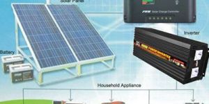 Solar Energy Inverter
