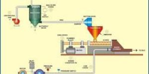 Cement Conveying System