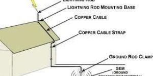 Lightning Protection System