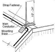 Office Building Lightning Protection System