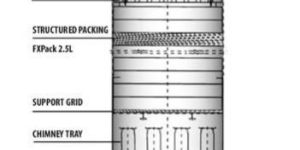 Triethylene Glycol Dehydrator For Hydrocarbons