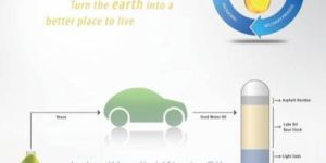 Re Refining Used Lube Oil