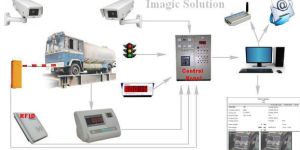 Unmanned Weighbridge System