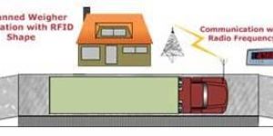 Unmanned Weighbridge System