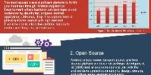 Mobile App Development Services