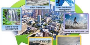 Environmental Pollution Safety Solution