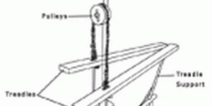 Treadle Pump