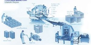 HD Automatic Flyash Brick Making Machine