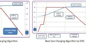 Solar Renewable Management
