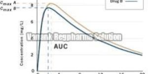 Bioequivalence Studies