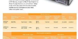 Bilevel Positive Airway Pressure Machine