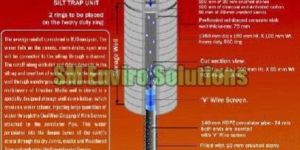 Borewell Water Harvesting System