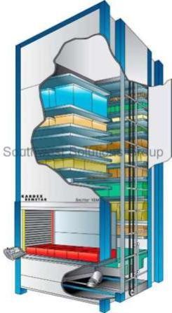 Shuttle Storage System