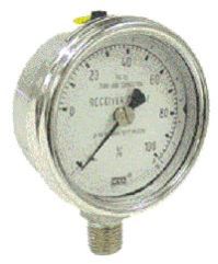 Receiver Gauges