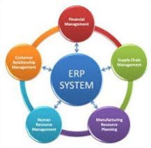 Enterprise Resource Planning (ERP)