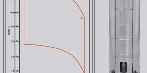 Stainless Steel Submersible Pump Set