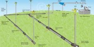 HDPE Sprinkler Pipes