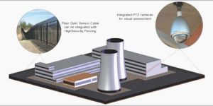 Intrusion Detection Systems (Ids)