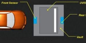 under Vehicle Inspection System (Uvis)