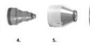 Kjellberg Consumables