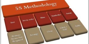 Poster 5S Methodology