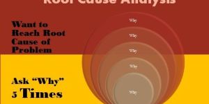 Root Cause Analysis Poster