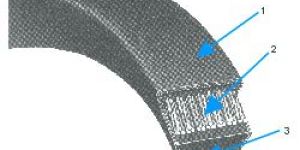 Variable Speed Belts