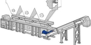 Submerged Belt Conveyors