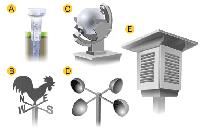 Weather Instruments