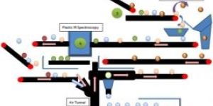 Waste Segregation System