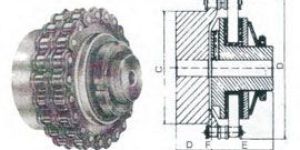 Torque Limiter Couplings