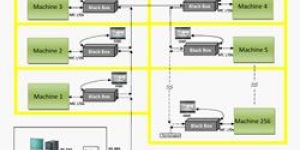 Plant Monitoring System