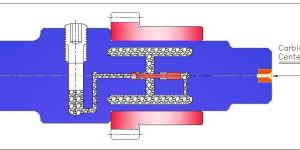 Hydraulic Expansion Gear Grinding Mandrel Jelly Type