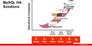 MySQL Database Clustering Solutions