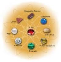 Astrology Gemstones