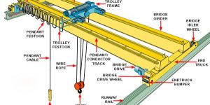 COMPONENTS FOR CRANES