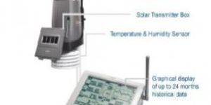 Precision Professional Weather System